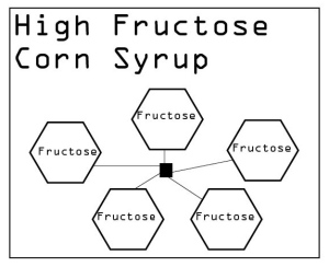 Composition of High Fructose Corn Syrup