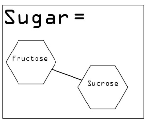 Composition of Sugar